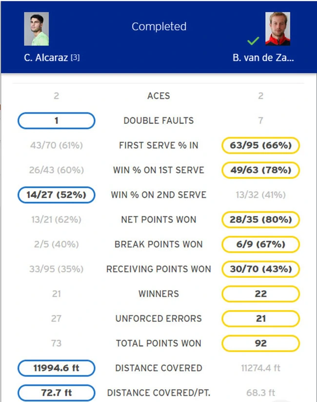 Carlos Alcaraz bị loại khỏi US Open 2024 sau khi thua sốc đối thủ hạng 74 thế giới - Ảnh 2.